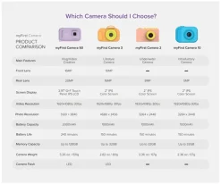 MyFirst Camera 50 Blue