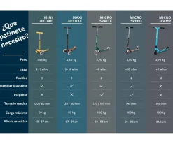 Patinete Micro Sprite Azul Océano Led