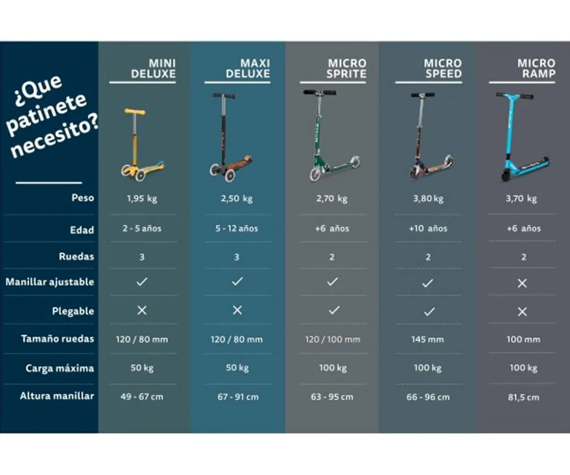 Patinete Mini Micro Deluxe Glow Aqua con Luces LED