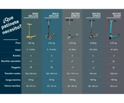 Patinete Mini Micro Deluxe Glow Rosa con Luces LED