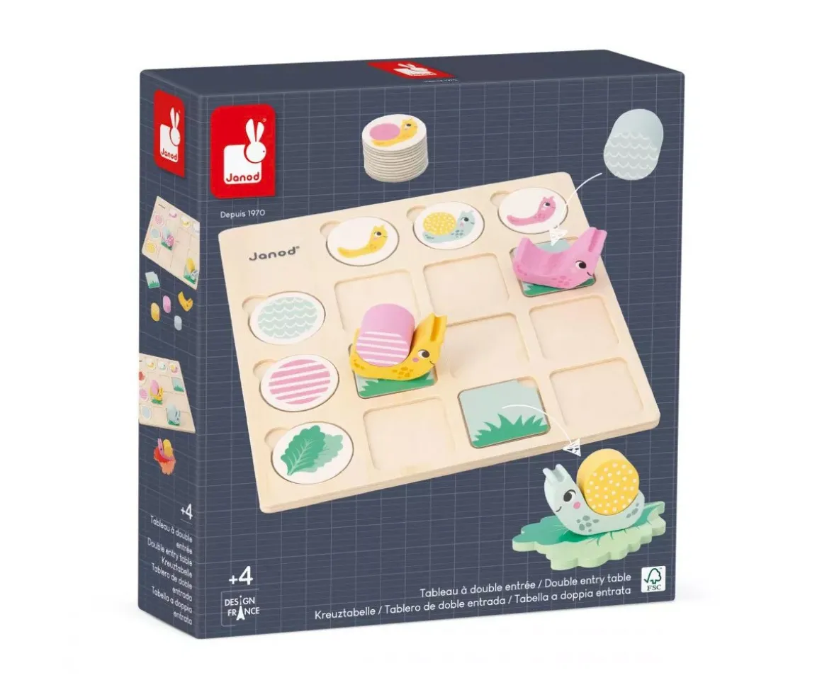 Tablero de Doble Entrada